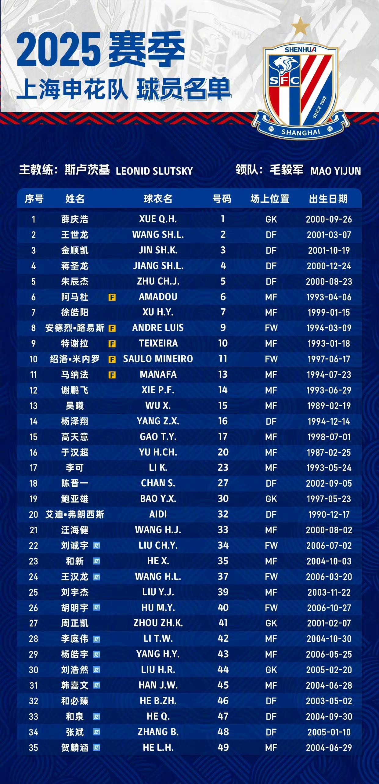 九游平台-刚刚！上海申花围绕CBA常规赛状态回暖赛后拜仁慕尼黑主帅复盘，斯图加特赛后伤情更新的简单介绍